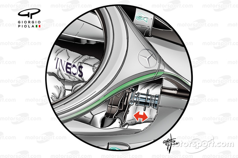 Direction Mercedes AMG F1 W11 DAS