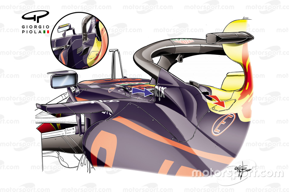 Refroidissement Red Bull Racing RB16