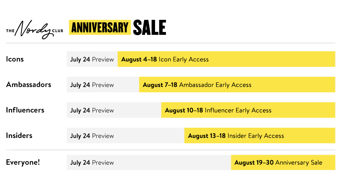 Dates de l'anniversaire de Nordstrom NSALE 2020