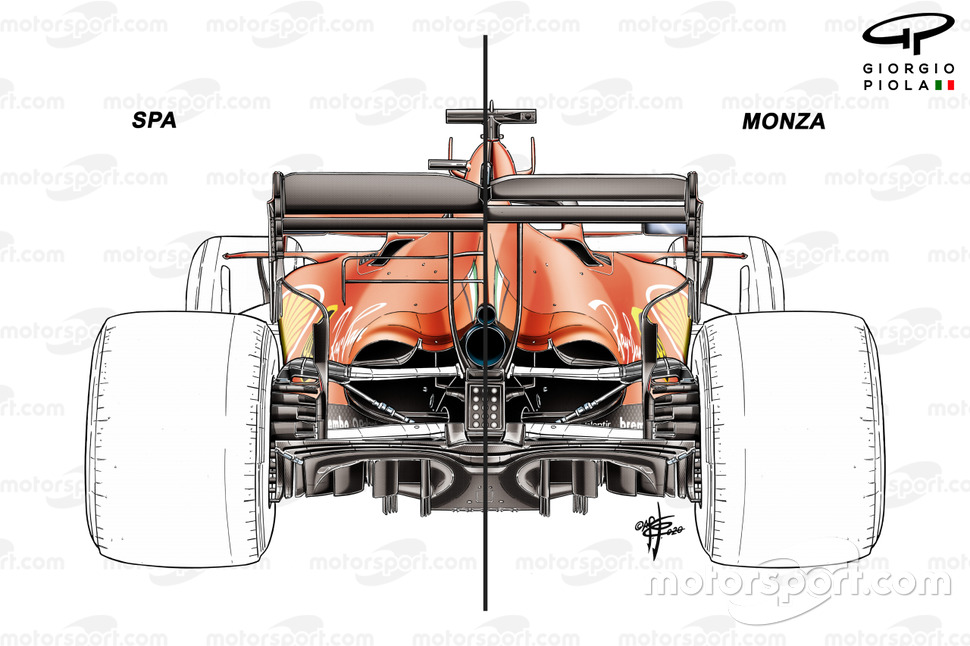 Vue arrière de la Ferrari SF1000 GP de Belgique vs GP d'Italie