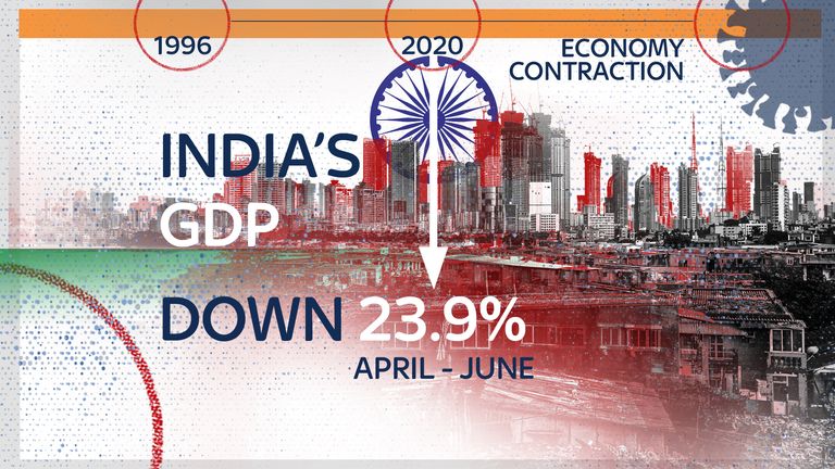 L'économie indienne a connu sa pire crise en 24 ans
