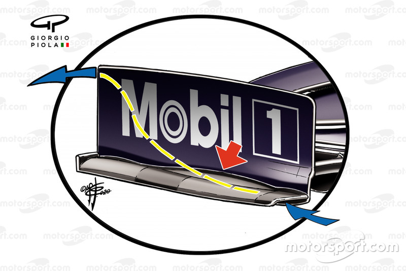 Détail de la plaque d'extrémité de l'aileron avant de la Red Bull Racing RB16