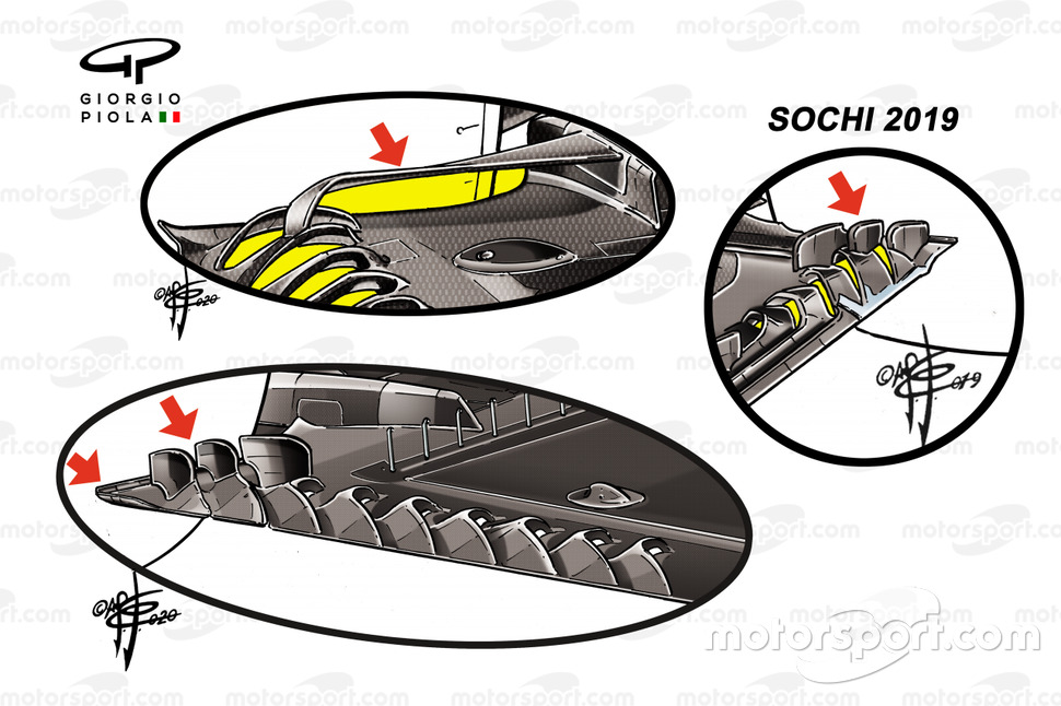 Comparaison du plancher de la Ferrari SF1000
