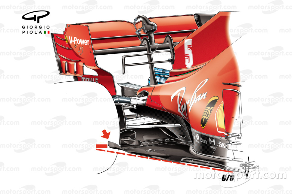 Détail du plancher de la Ferrari SF1000 avec règles 2021