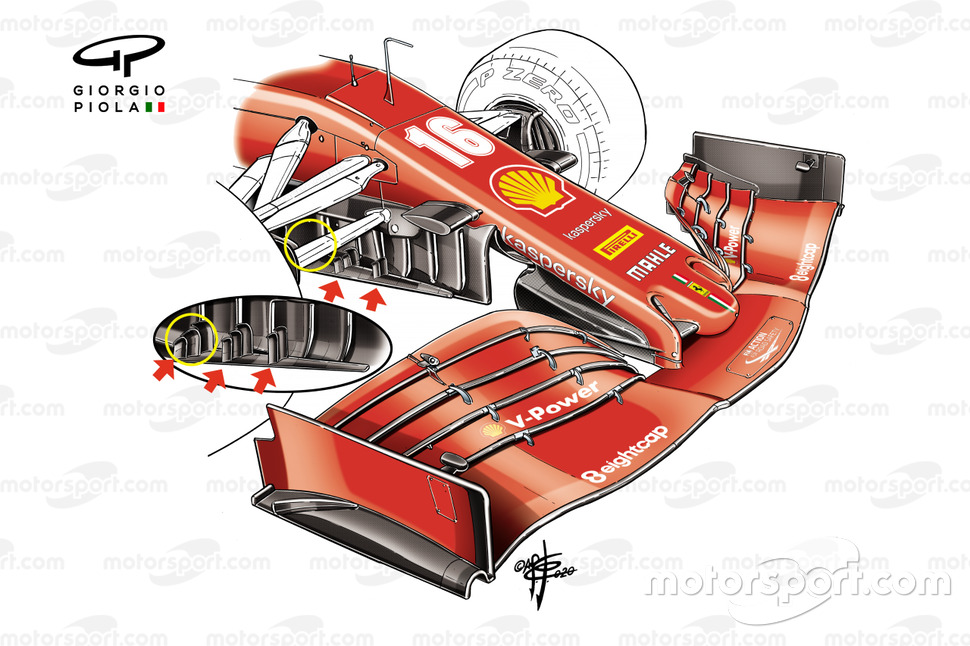 Comparaison de l'aileron avant du GP de Russie de la Ferrari SF1000
