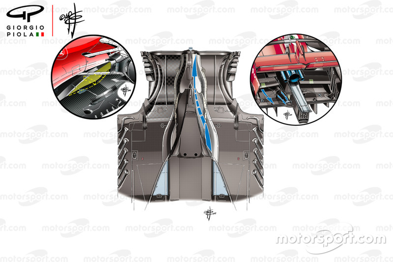 Profilés de sol Ferrari SF71H