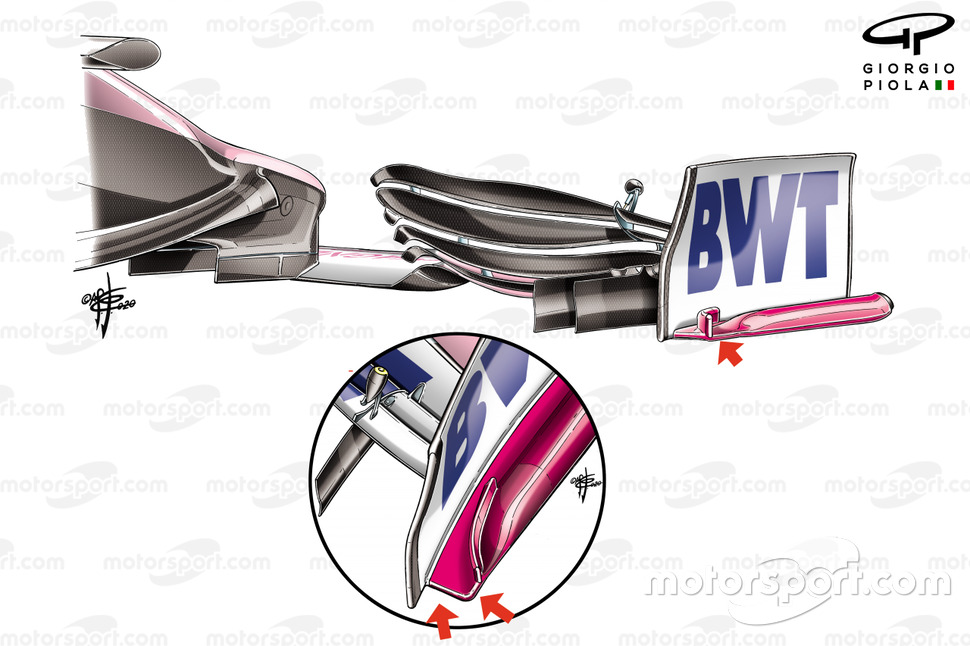 Comparaison de la plaque d'extrémité d'aileron avant du Racing Point RP20