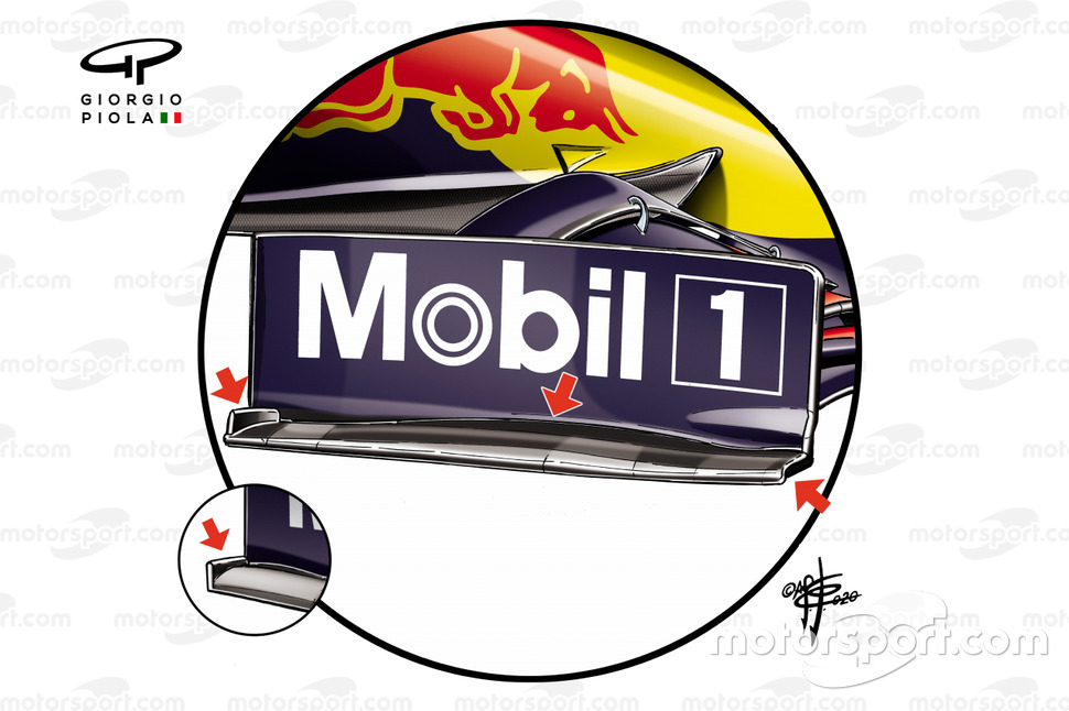 Comparaison des plaques d'extrémité d'aileron avant Red Bull Racing RB16