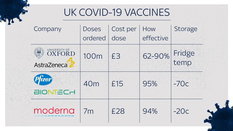 Comparaison des vaccins COVID-19 commandés par le Royaume-Uni