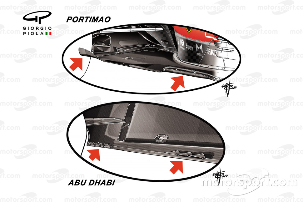 Comparaison du plancher de la Ferrari SF1000, GP d'Abu Dhabi