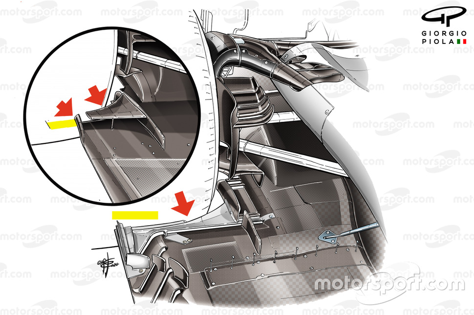 Comparaison du sol Haas F1 Team VF-20
