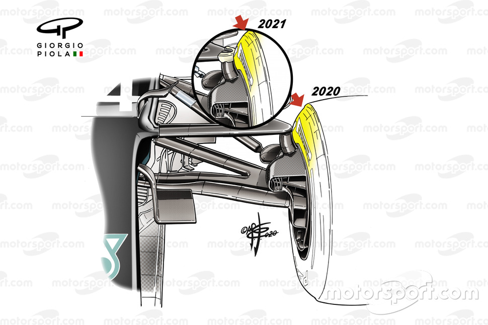 Vérification des pneus Mercedes AMG F1 W11