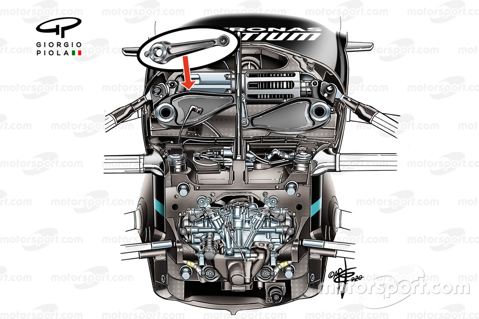 Comparaison des barres anti-roulis Mercedes F1 W11