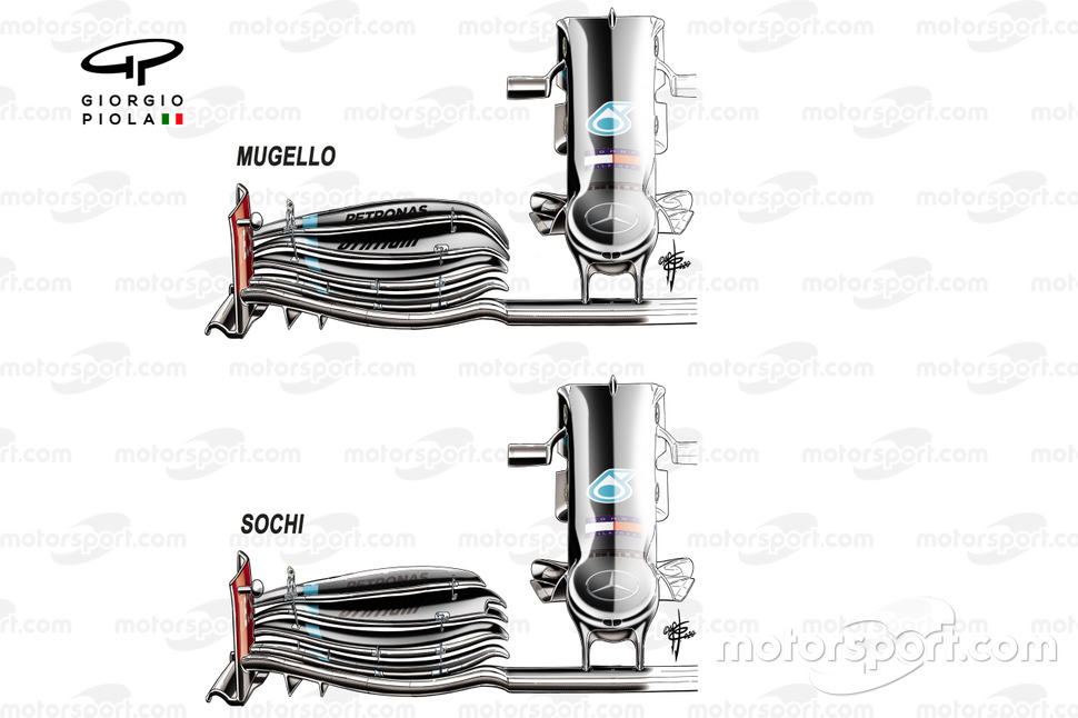 Comparaison de l'aileron avant de la Mercedes F1 W11