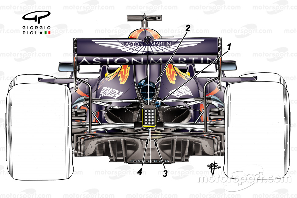 Comparaison des échappements Red Bull Racing RB16