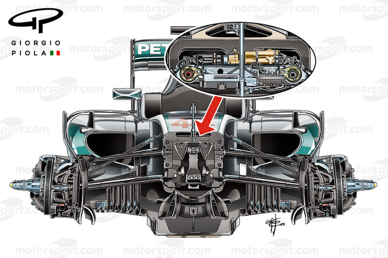 Suspensions avant Mercedes W07