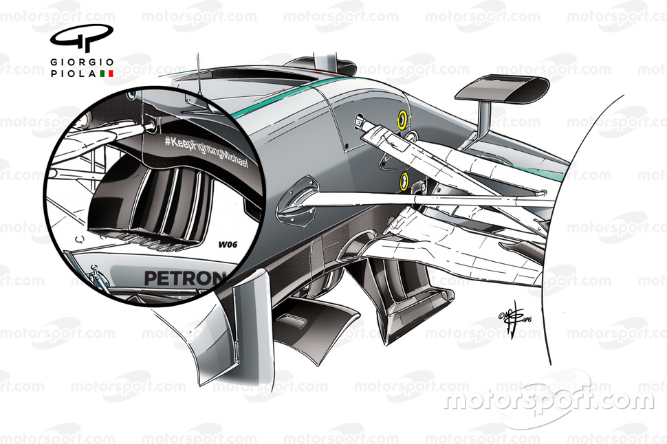 Ailettes tournantes Mercedes AMG F1 W07