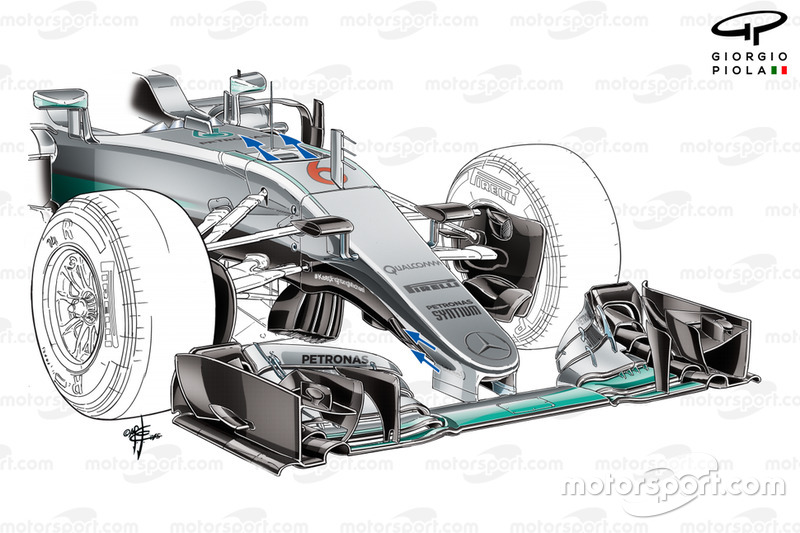 Aile avant, nez, girouette, conduit de frein avant et détail du conduit en `` S '' de la Mercedes F1 W07 (flèches montrant le chemin du flux d'air à travers le conduit en `` S ''))