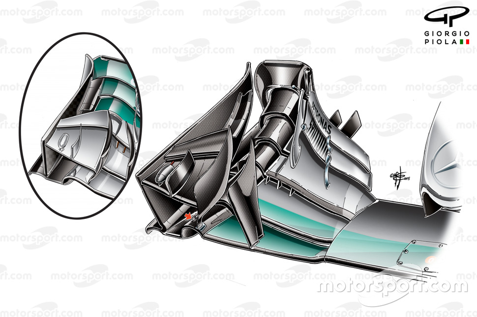 Comparaison de l'aileron avant de la Mercedes W06