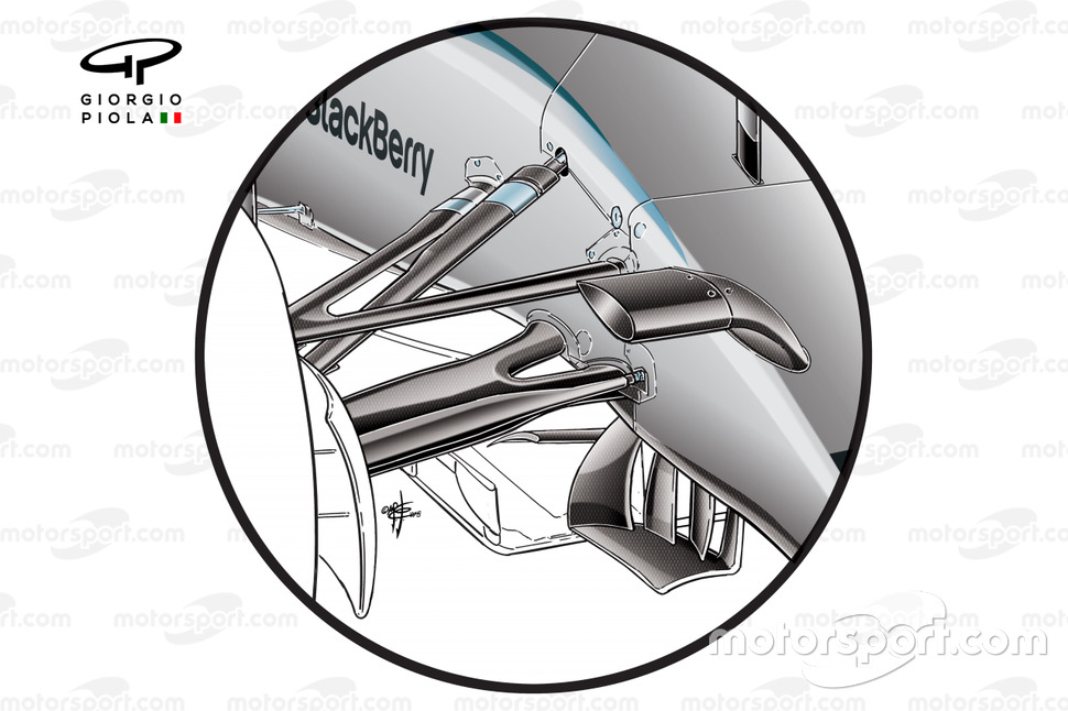 Conception du triangle avant et des suspensions de la Mercedes W06