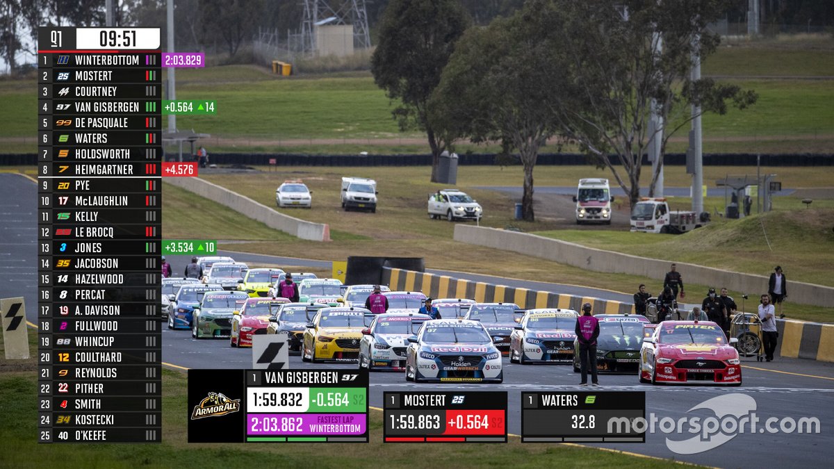 Pack graphique Supercars 2021