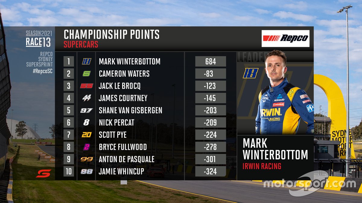 Pack graphique Supercars 2021