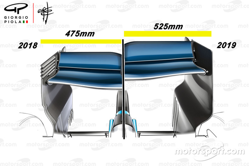 Réglementation de l'aileron arrière 2018 vs 2019