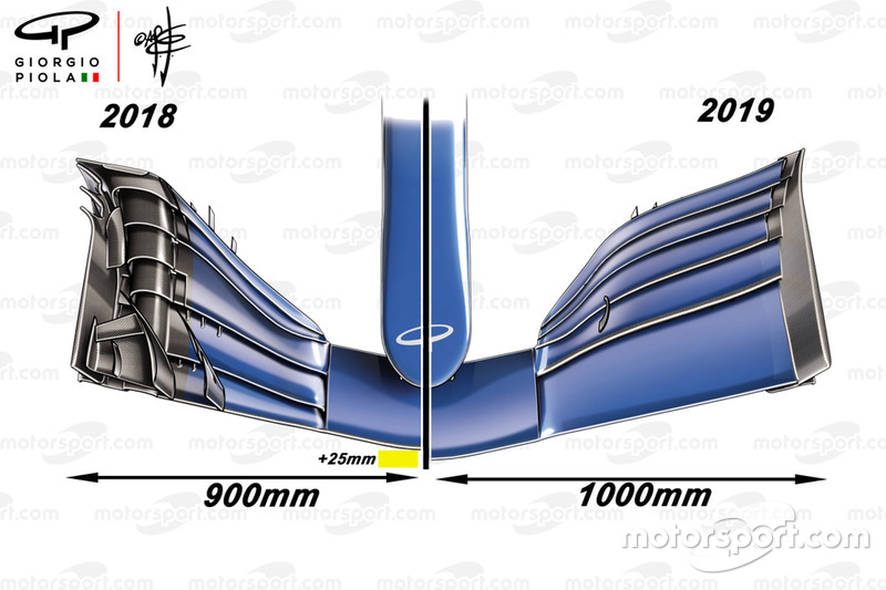 Règles 2018 vs 2019, comparaison des ailes avant, vue de dessus