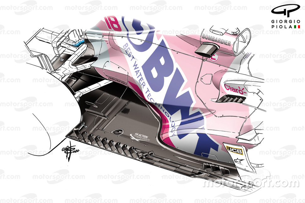 Détails des nouveaux sidepods du Racing Point RP20 