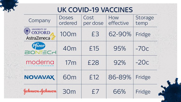 Tous les essais utilisent des critères différents pour ce qui est considéré comme une infection, ce qui peut entraîner des variations dans les résultats d'efficacité.  Cependant, tous les vaccins réduiront les hospitalisations et les décès