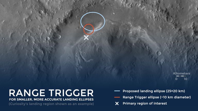 Illustration de la NASA du fonctionnement du Range Trigger