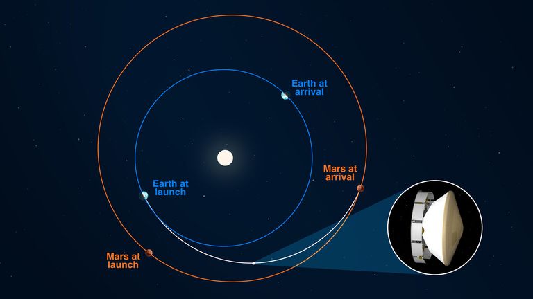 Le rover Mars 2020 Perseverance de la NASA a atteint son point médian - 235,4 millions de kilomètres - lors de son voyage vers le cratère Jezero le 27 octobre 2020 à 13 h 40 PDT (4 h 40 HAE).  Crédit: NASA / JPL-Caltech
