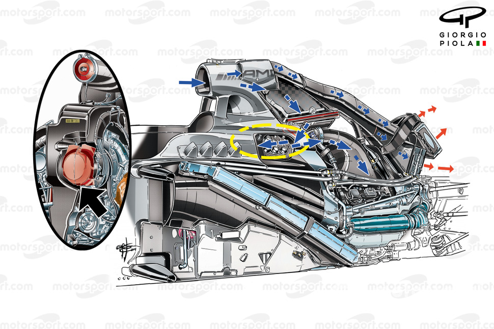 Mercedes W05 détaillant l'installation de l'unité de puissance PU106, l'insert fléché du turbocompresseur