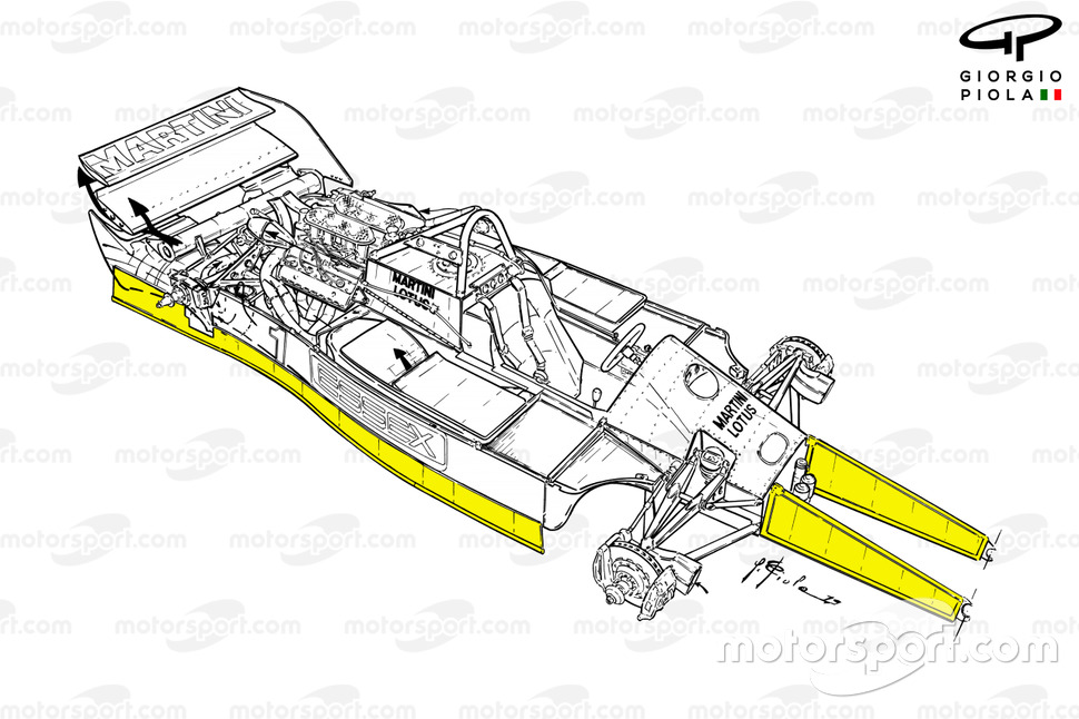 Présentation de Lotus 80