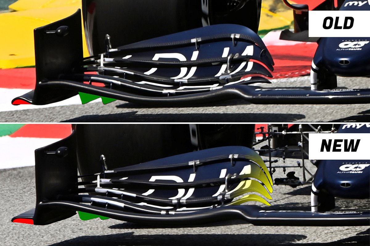 Comparaison de l'aileron avant de l'AlphaTauri AT02