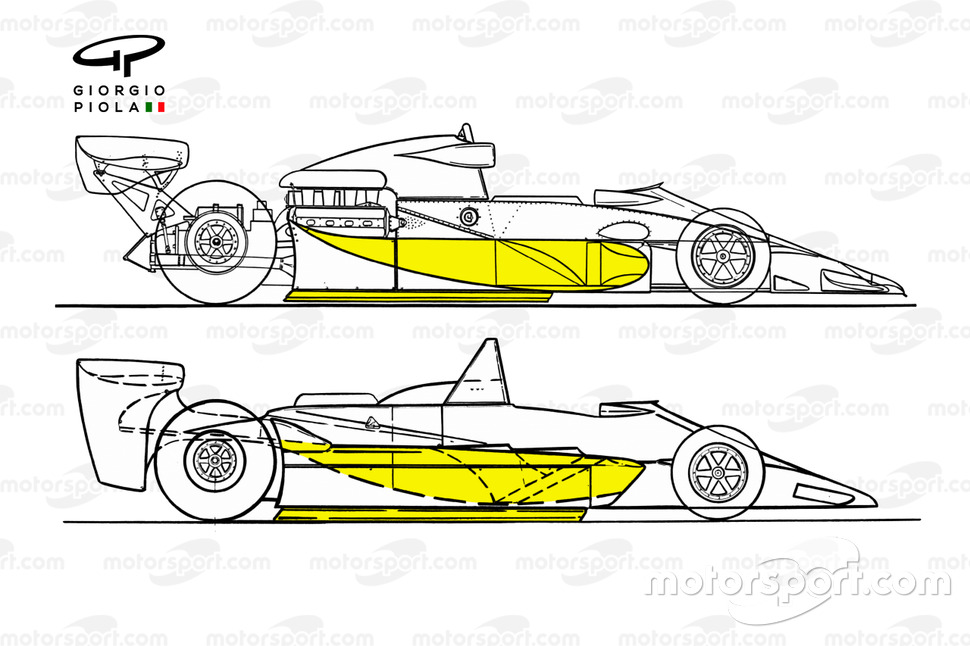 Comparaison des Lotus 78 et 79