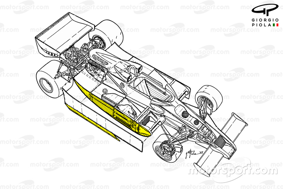 Présentation de Lotus 78