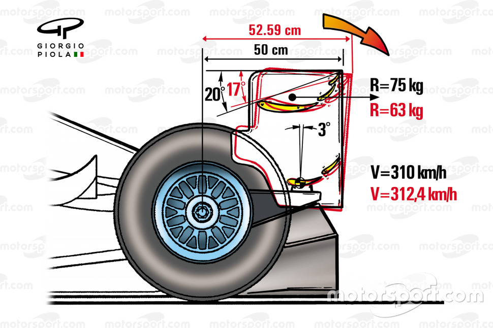 Dimensions de l'aile arrière et tests de charge