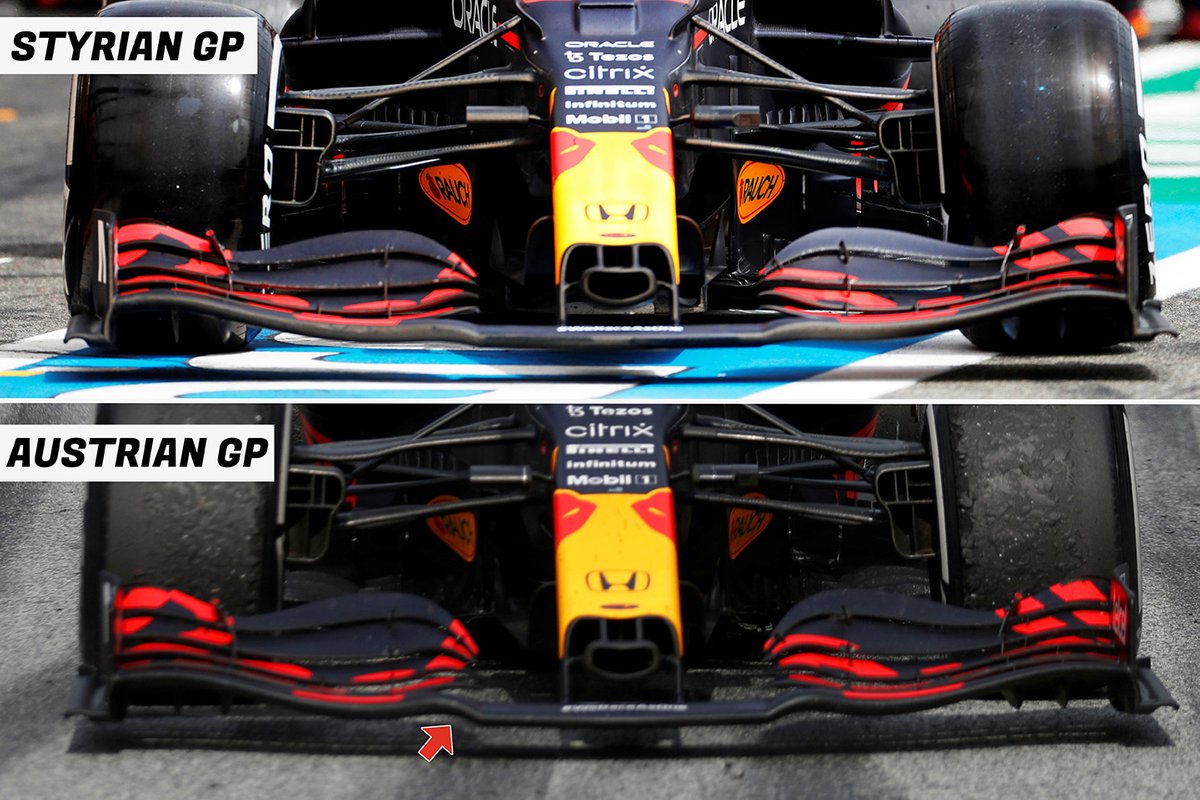 Comparatif de l'aileron avant Red Bull Racing RB16B