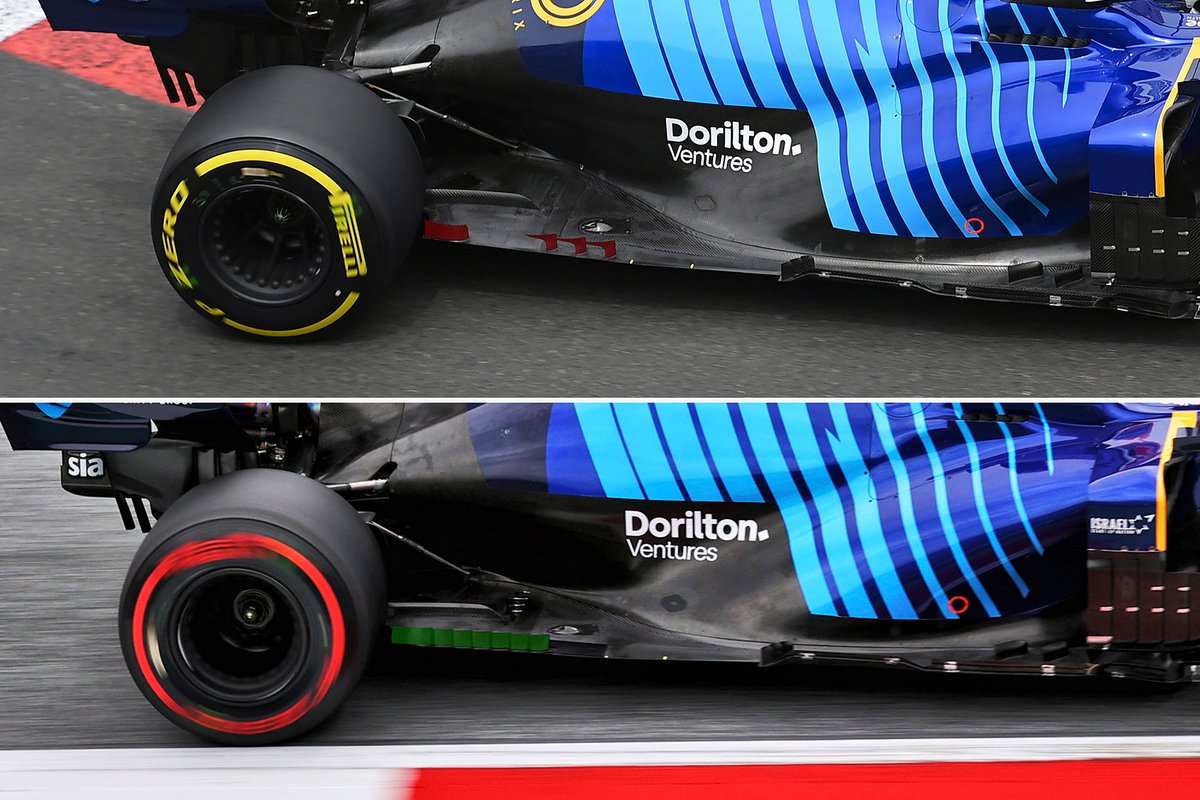 Comparaison du sol William FW43B