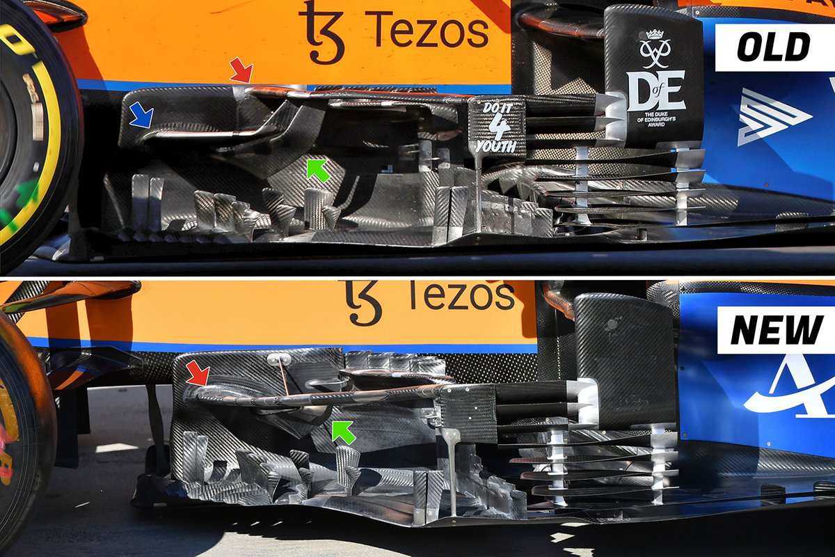 Comparatif des barges McLaren MCL35M